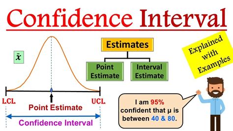 A screenshot showing an example of estimating a confidence interval in Excel