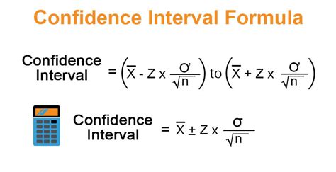 A screenshot showing the formulas for estimating confidence intervals in Excel