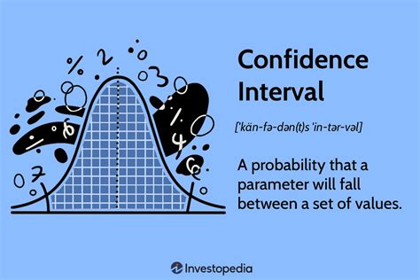 Confidence Intervals