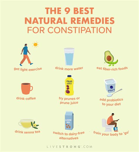 Constipation Treatment Options