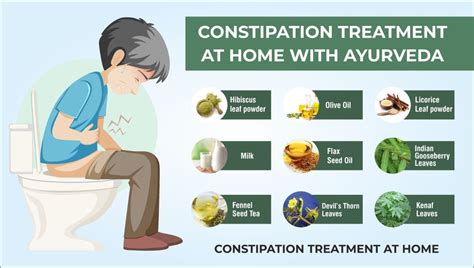 Constipation treatment