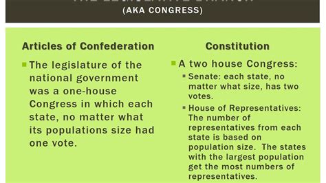 Description of Constitution and Articles of Confederation Comparison