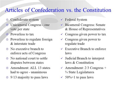 Comparison of Constitution and Articles of Confederation