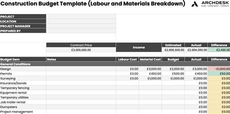 Construction Budgeting Template