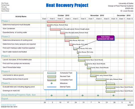 Construction Project Management Template