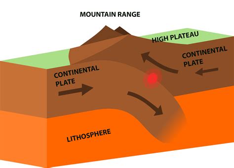 Continental boundaries map