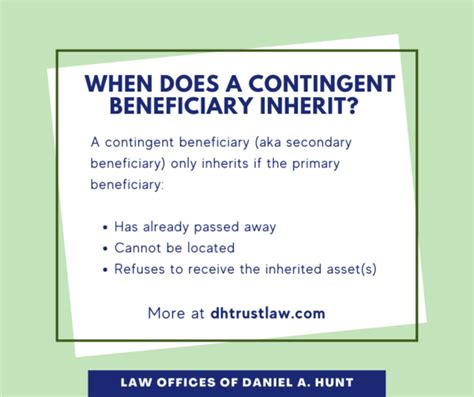 Contingent Beneficiary