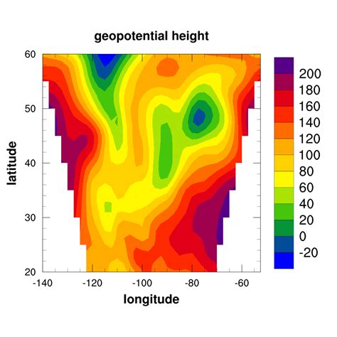 Contour Plot Example 2