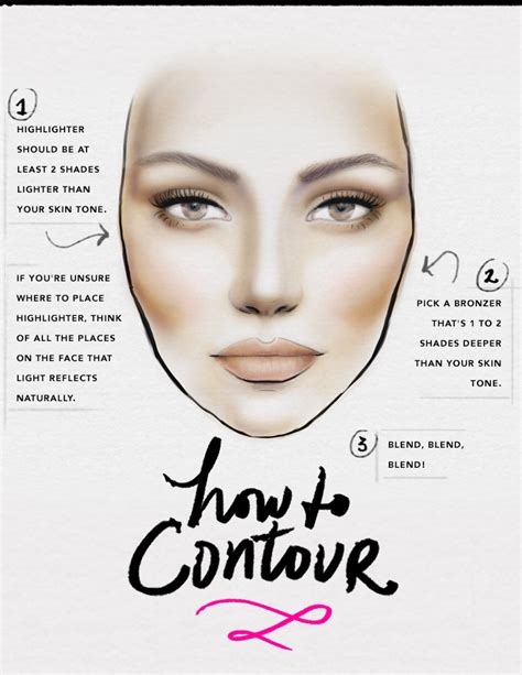 Contouring Face Chart