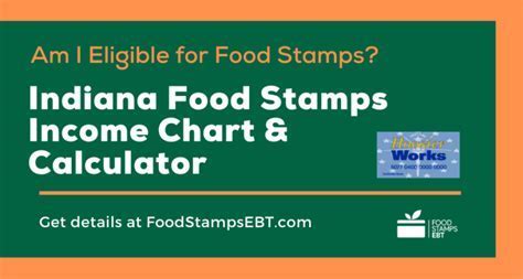 Contra Costa County Food Stamps Program