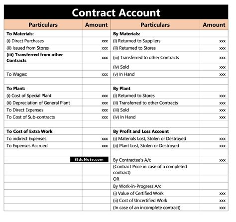 Total Contract Costs Calculation