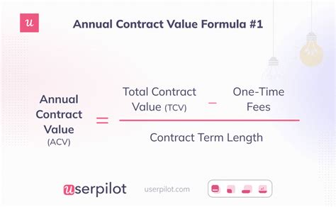 Total Contract Value Definition