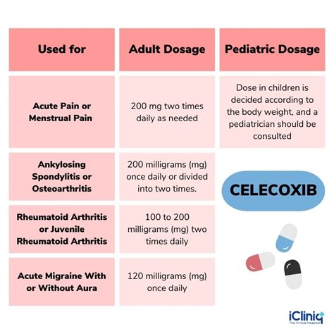 Contraindications of Celecoxib Medication