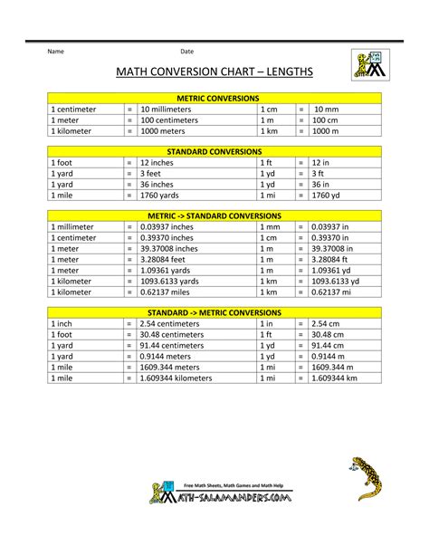 Description of Conversion Charts