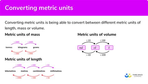 Conversion Formula Example