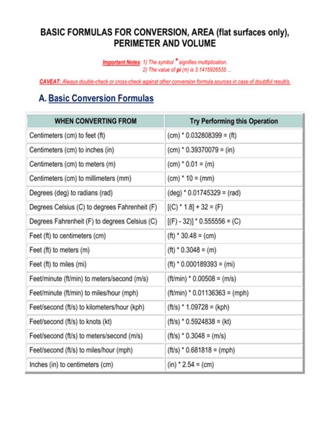 Conversion formulas