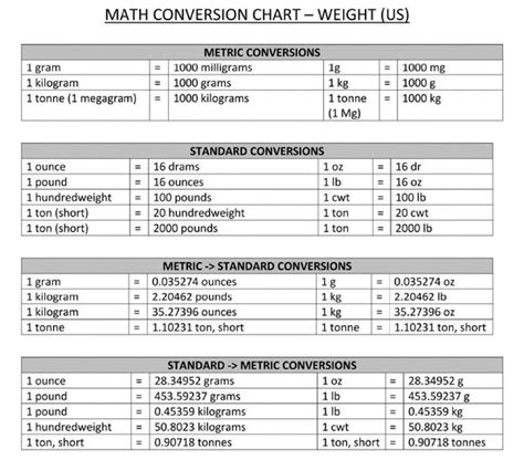 Methods for Converting Grams to Ounces