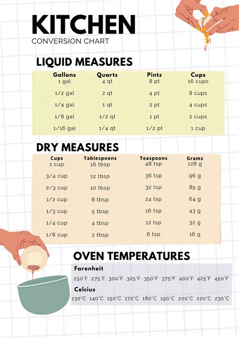 Cooking Charts And Tables