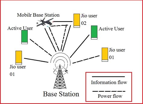 Coordinate Communication