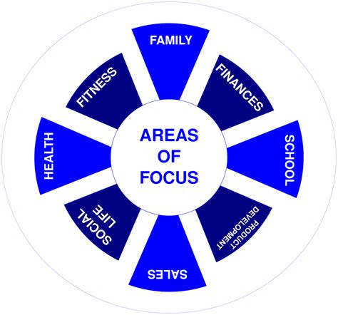 Core Focus Example