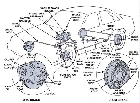 Corsair II Braking System