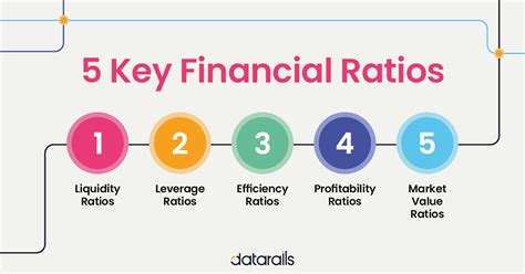 Cost Structure and Key Metrics