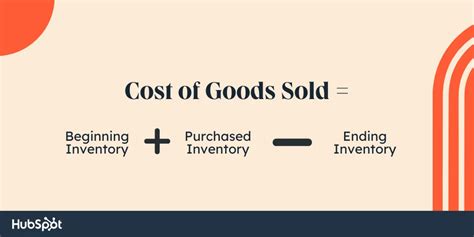 Example of Cost of Goods Sold