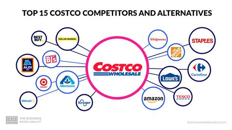 Costco Alternative Options