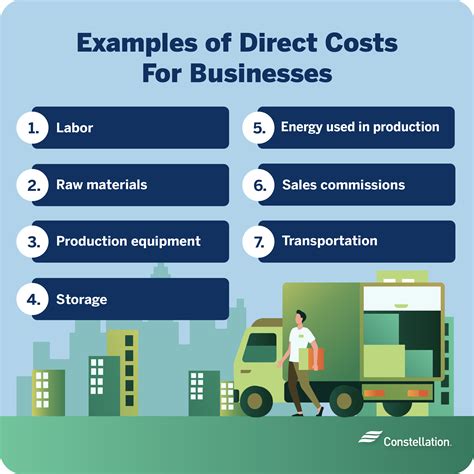 Costs to Date Calculation