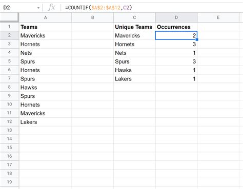 Count Unique Values In Google Sheets