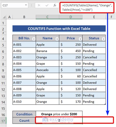 Using COUNTIFS with Query function in Google Sheets