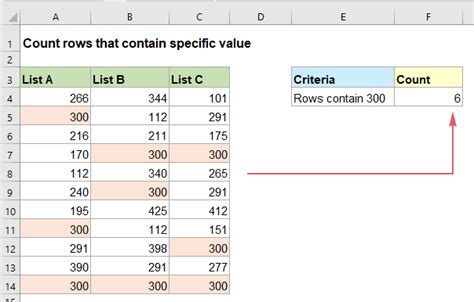 Counting Specific Row