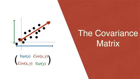 Calculating Covariance Matrix