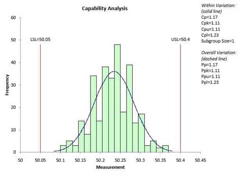 Cpk Chart