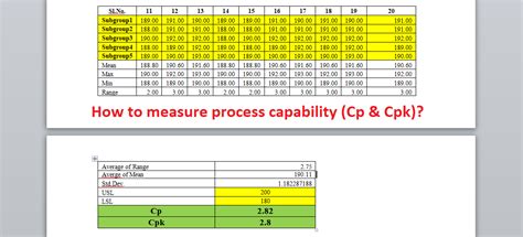 Cpk Excel formula