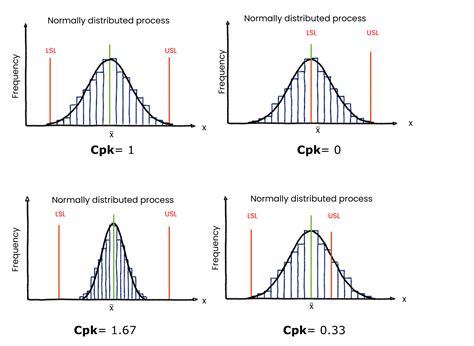 Cpk Formula Example