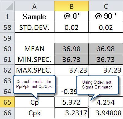 Using Excel Functions for Cpk