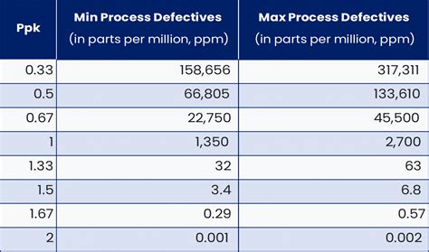 Cpk Pivot Table