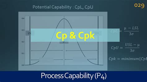 Cpk Process Capability