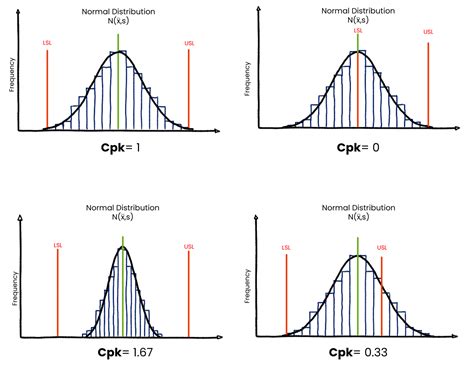 Cpk Related Metrics