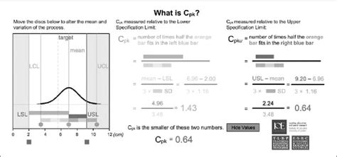 Cpk Software Tools