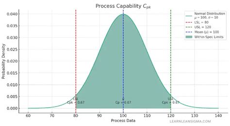 Cpk UDF Example