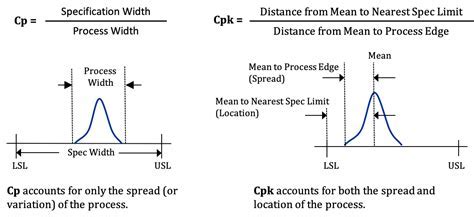 Cpk UDF Method