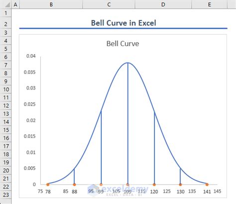 A step-by-step guide to creating a bell curve in Excel