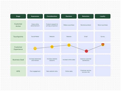 Customer Journey Map Template PPT