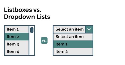 Create Drop Down List Using List Box