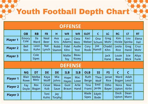 A screenshot of Microsoft Word with a football depth chart template