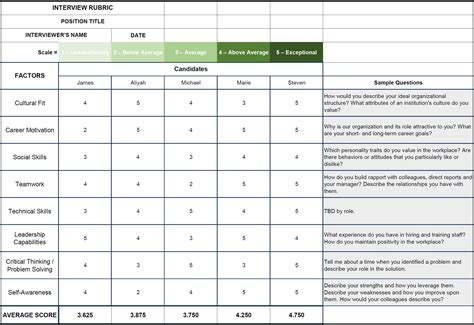 Create Interview Rubric Excel Template