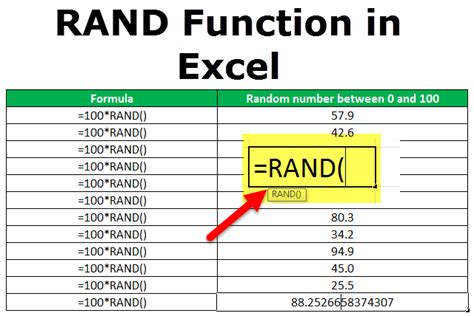 Create Random Sample in Excel Using RAND Function