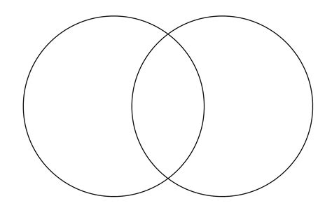 Create Venn Diagram